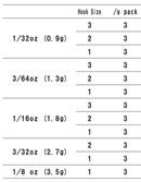 ザップ マスタングヘッド 3/64 oz (1.3g)
