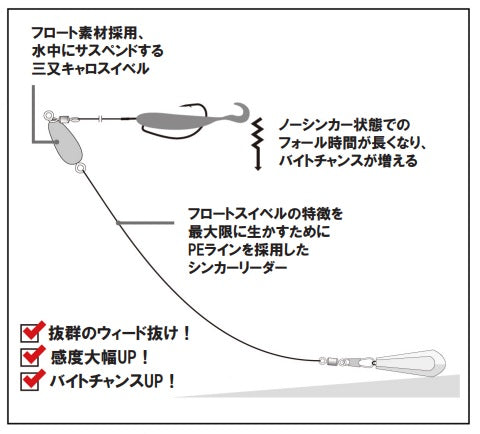 ザップ フローティング三又キャロシステム